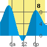 Wingham Island tide chart for Thursday, June 8, 2023