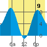 Wingham Island tide chart for Friday, June 9, 2023