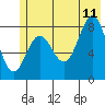 Wingham Island tide chart for Tuesday, July 11, 2023