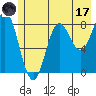 Wingham Island tide chart for Monday, July 17, 2023