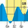 Wingham Island tide chart for Tuesday, July 18, 2023
