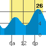 Wingham Island tide chart for Wednesday, July 26, 2023
