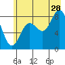 Wingham Island tide chart for Friday, July 28, 2023
