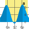 Wingham Island tide chart for Saturday, July 8, 2023