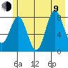 Wingham Island tide chart for Sunday, July 9, 2023