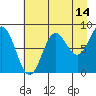Wingham Island tide chart for Monday, August 14, 2023
