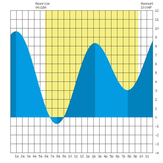 Wingham Island tide chart for Tuesday, August 15, 2023