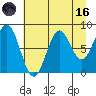 Wingham Island tide chart for Wednesday, August 16, 2023