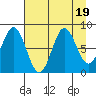 Wingham Island tide chart for Saturday, August 19, 2023