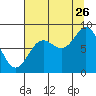 Wingham Island tide chart for Saturday, August 26, 2023