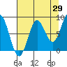 Wingham Island tide chart for Tuesday, August 29, 2023