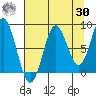 Wingham Island tide chart for Wednesday, August 30, 2023