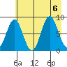 Wingham Island tide chart for Sunday, August 6, 2023