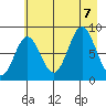 Wingham Island tide chart for Monday, August 7, 2023