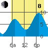 Wingham Island tide chart for Tuesday, August 8, 2023
