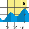 Wingham Island tide chart for Wednesday, August 9, 2023