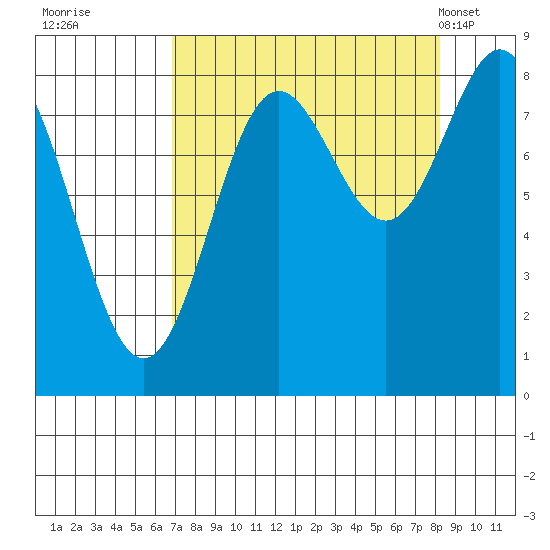 Wingham Island tide chart for Sunday, September 10, 2023