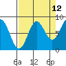 Wingham Island tide chart for Tuesday, September 12, 2023