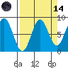 Wingham Island tide chart for Thursday, September 14, 2023