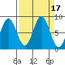 Wingham Island tide chart for Sunday, September 17, 2023