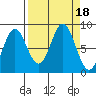 Wingham Island tide chart for Monday, September 18, 2023