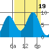 Wingham Island tide chart for Tuesday, September 19, 2023