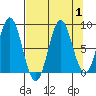 Wingham Island tide chart for Friday, September 1, 2023
