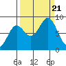 Wingham Island tide chart for Thursday, September 21, 2023