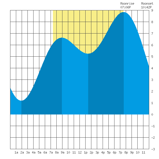 Wingham Island tide chart for Saturday, September 23, 2023