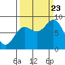 Wingham Island tide chart for Saturday, September 23, 2023