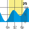 Wingham Island tide chart for Monday, September 25, 2023