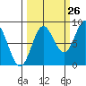 Wingham Island tide chart for Tuesday, September 26, 2023