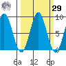 Wingham Island tide chart for Friday, September 29, 2023