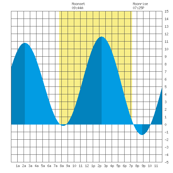 Wingham Island tide chart for Saturday, September 30, 2023