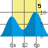 Wingham Island tide chart for Tuesday, September 5, 2023