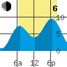 Wingham Island tide chart for Wednesday, September 6, 2023