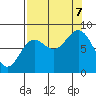 Wingham Island tide chart for Thursday, September 7, 2023