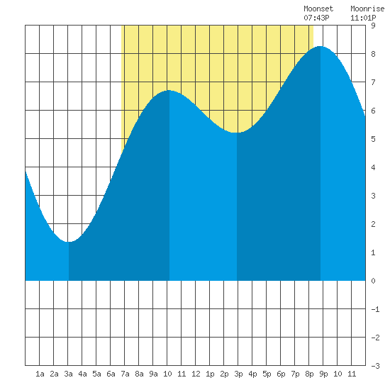 Wingham Island tide chart for Friday, September 8, 2023