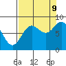 Wingham Island tide chart for Saturday, September 9, 2023