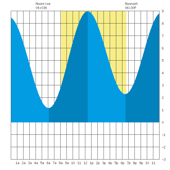 Wingham Island tide chart for Wednesday, October 11, 2023