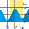 Wingham Island tide chart for Wednesday, October 11, 2023