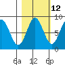 Wingham Island tide chart for Thursday, October 12, 2023