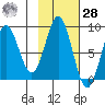 Wingham Island tide chart for Saturday, October 28, 2023