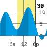 Wingham Island tide chart for Monday, October 30, 2023