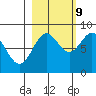Wingham Island tide chart for Monday, October 9, 2023