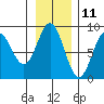 Wingham Island tide chart for Saturday, November 11, 2023