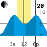 Wingham Island tide chart for Monday, November 20, 2023