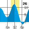 Wingham Island tide chart for Sunday, November 26, 2023
