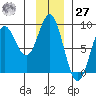 Wingham Island tide chart for Monday, November 27, 2023