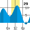 Wingham Island tide chart for Wednesday, November 29, 2023